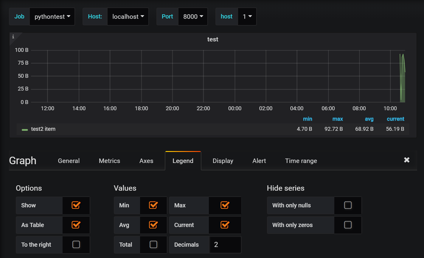 Grafana+Prometheus+Python_Client - richliu's blog