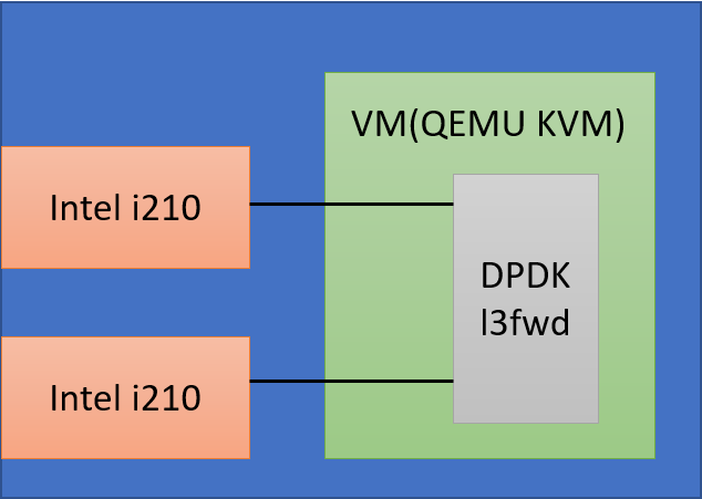 ubuntu 18.04 kvm qemu